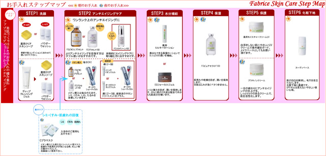 お手入れマップのイメージ